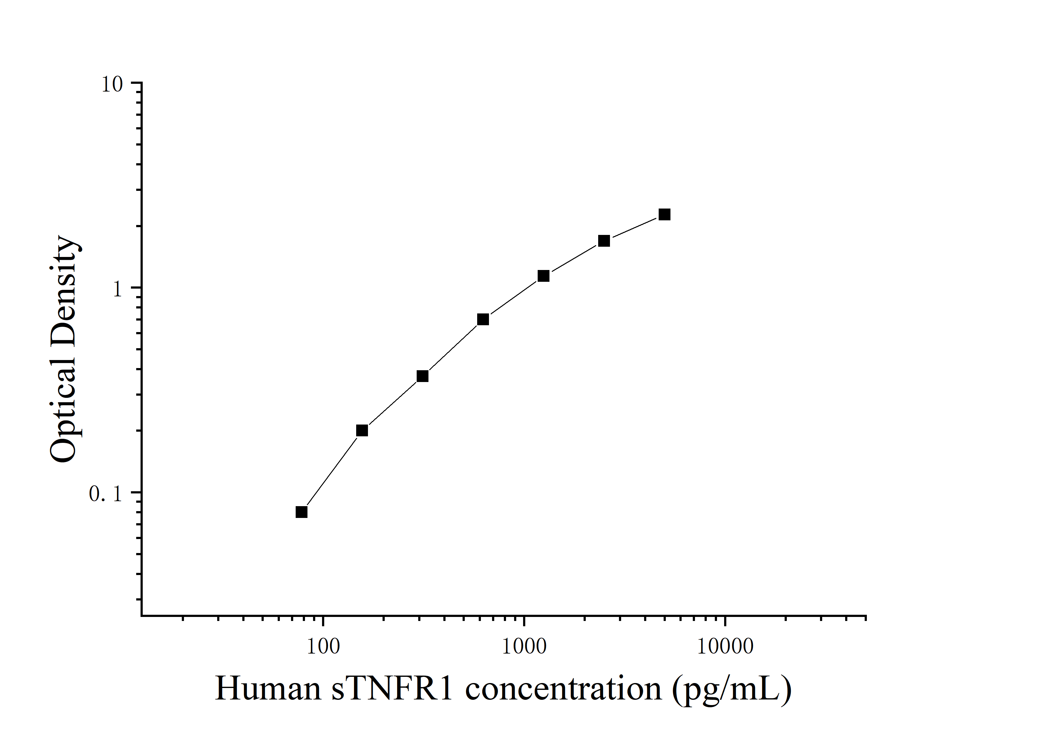 Human Soluble Tumor Necrosis Factor Receptor-1 (sTNFR1) ELISA Kit Human Soluble Tumor Necrosis Factor Receptor-1 (sTNFR1) ELISA Kit